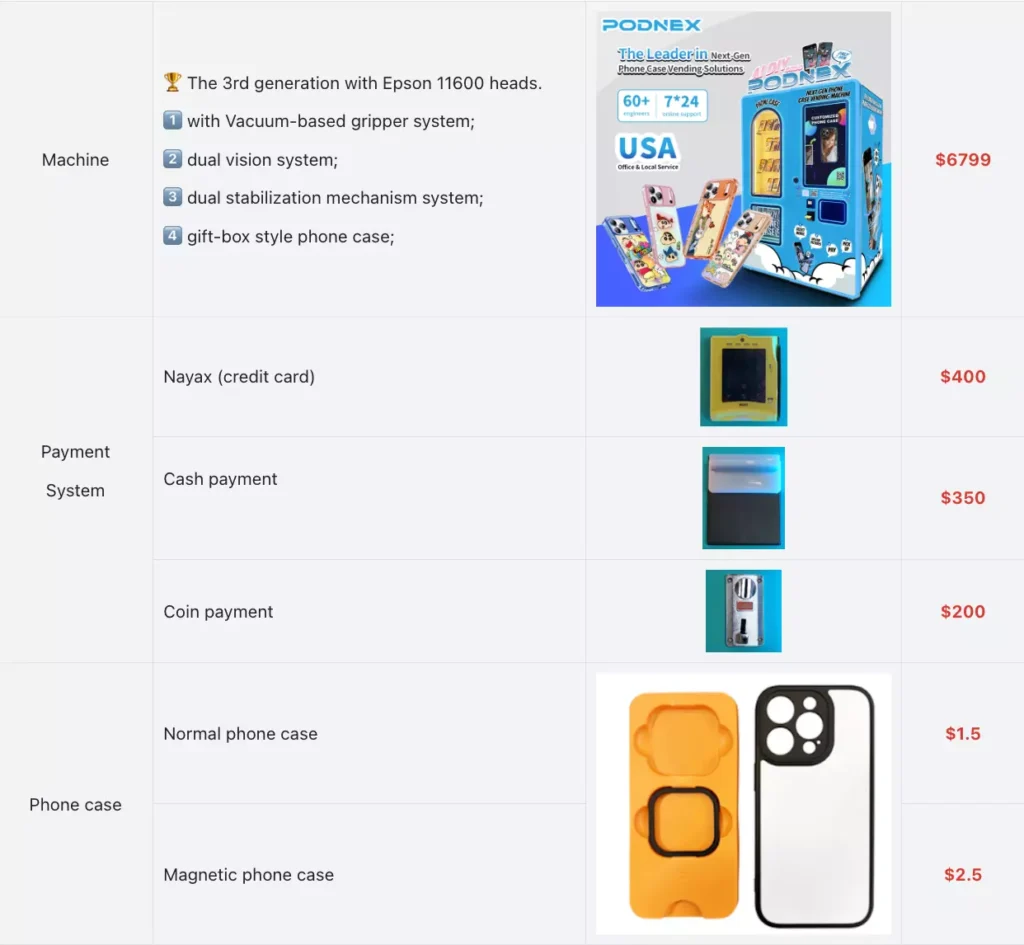 Customized Phone Case Vending Machines Pricing Explained3