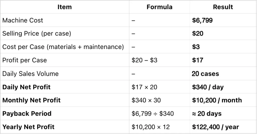 Customized Phone Case Vending Machines Pricing Explained6