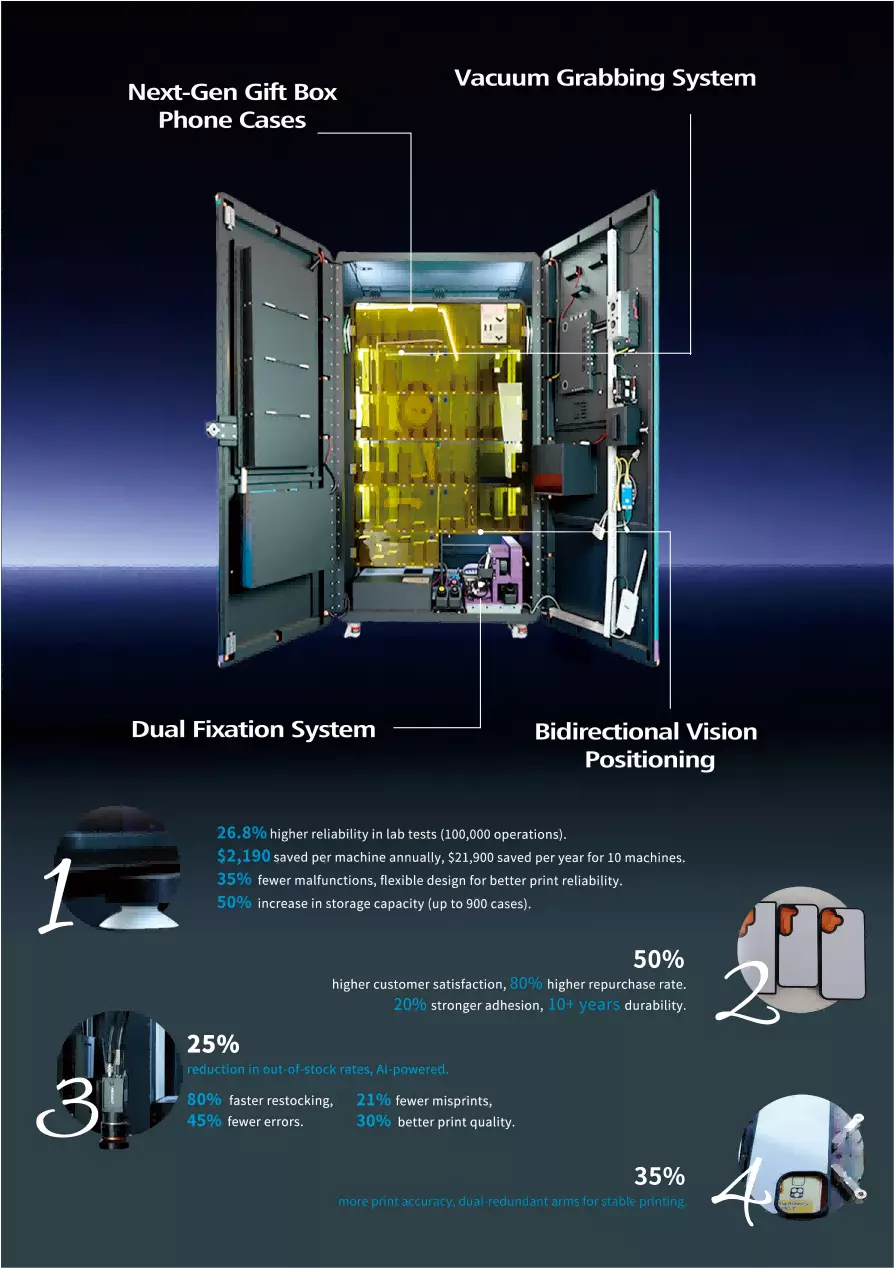 Phone Case Printing Vending Machine18