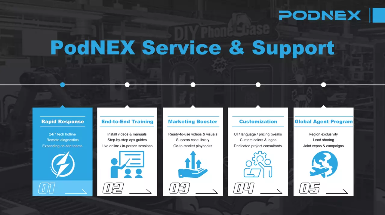 Phone Case Printing Vending Machine41