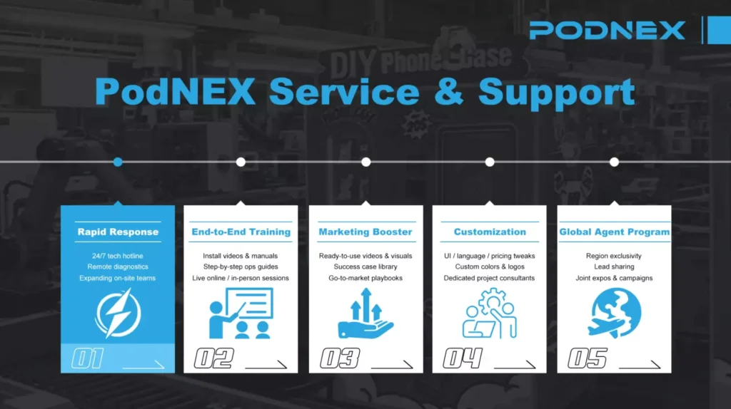 Phone Case Printing Vending Business5