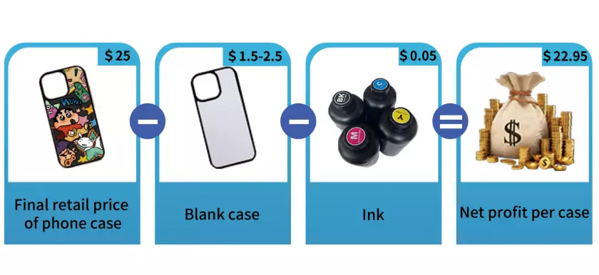vending machine business profit 4