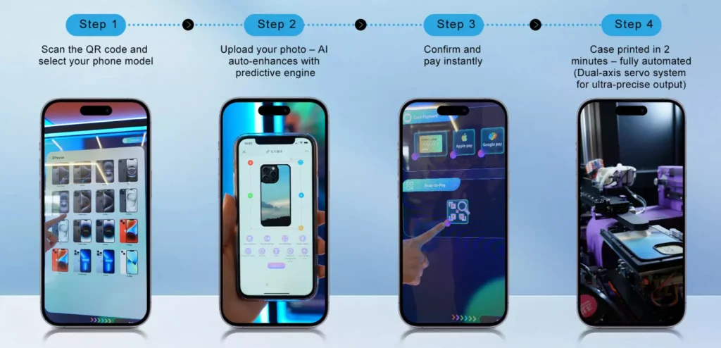 Custom Phone Case Business 05